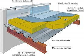 PANOTOIT TEKFI 2 ISOVER 70 PLAQUE 120*100 18M²